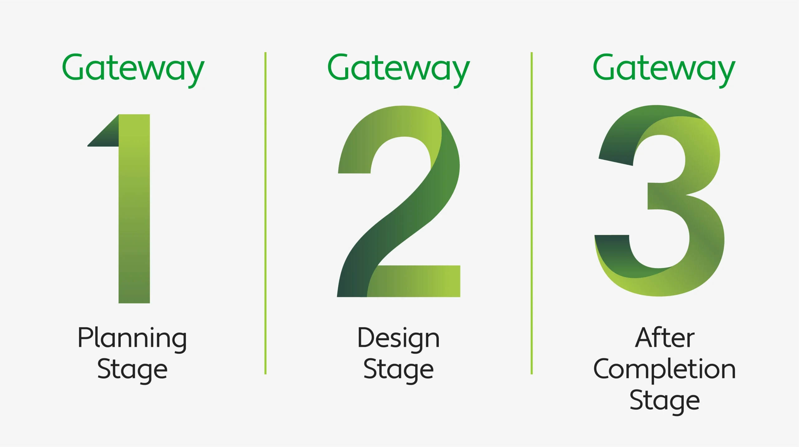 Gateway stages using the folded gradient to create bespoke branded numbers.