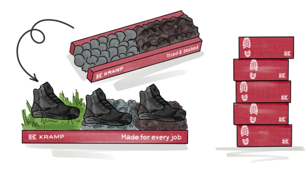 Kramps Boot packaging scamp. Three separate boots demonstrating the different surfaces they can walk on, next to a stack of Kramp boxes.