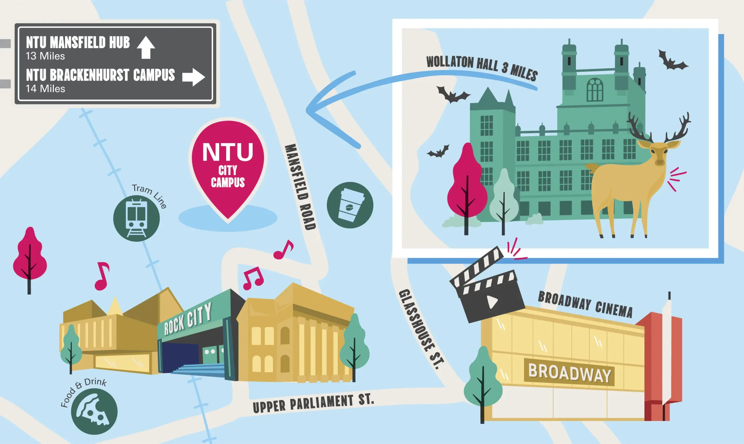 Static Illustrated map showing key Nottingham landmarks.
